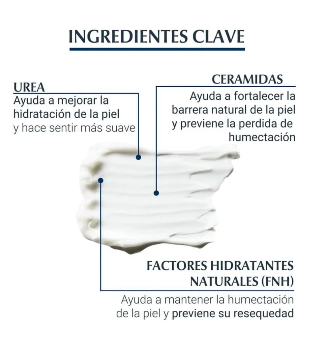 Urea Repair Plus Locion Corporal Eucerin