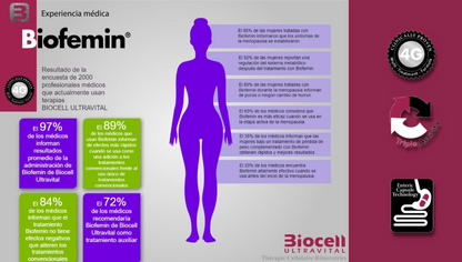 Biofemin Biocell Ultravital
