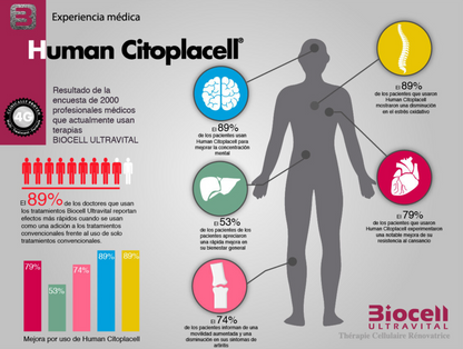 H-CITOPLACELL ANTI-OXIDANTE Biocell Ultravital