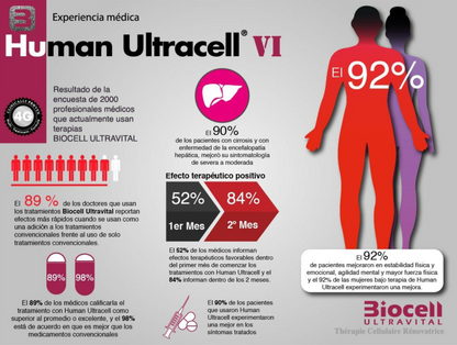 Human Ultracell Vi Oral 1 Caja 15 Dias M/H