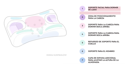 Almohada Omnia Sleep and Glow