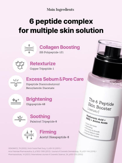 The 6 Peptide Skin Booster Serum Cosrx